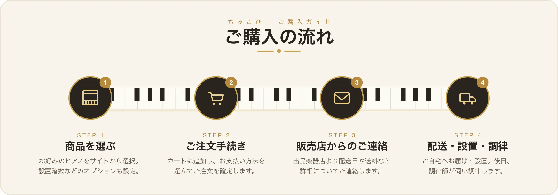 ご購入の流れ