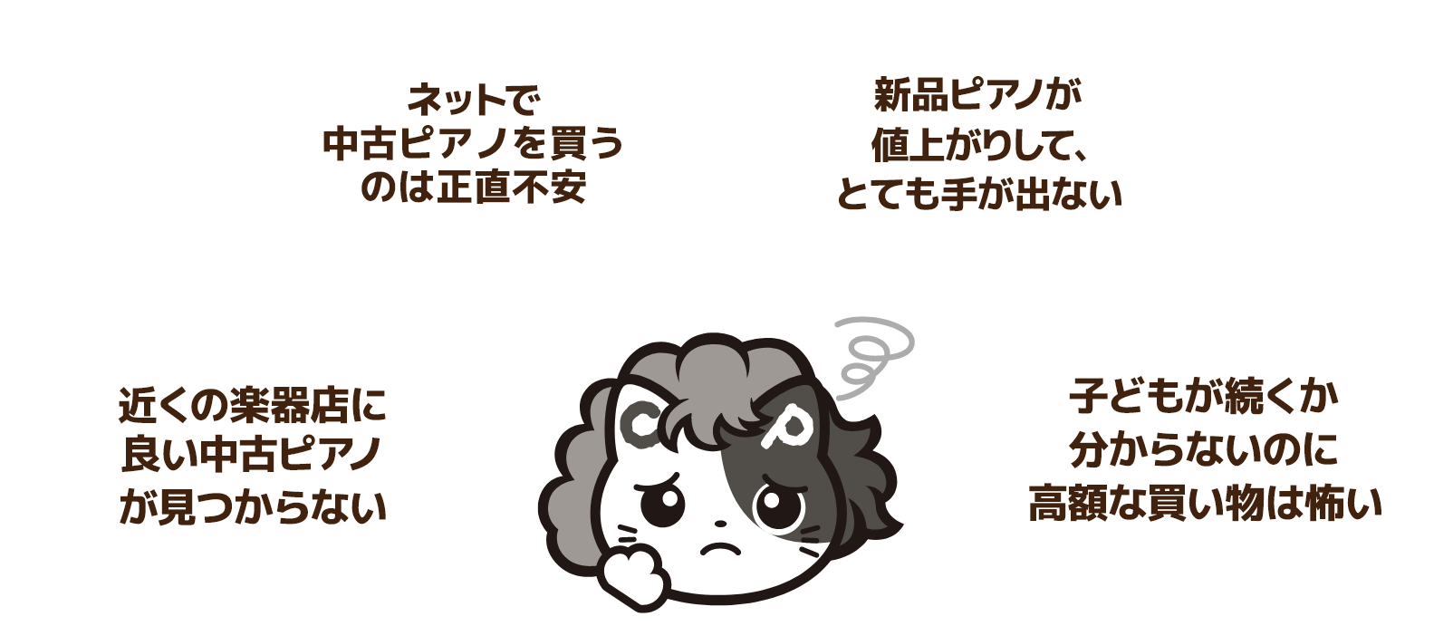 ネットで中古ピアノを買うのは正直不安、新品ピアノが値上がりしてとても手が出ない、近くの楽器店に良い中古ピアノが見つからない、子どもが続くか分からないのに高額な買い物は怖い